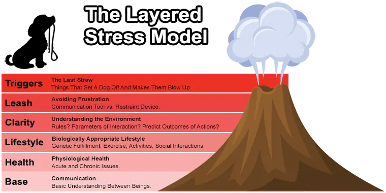 The Layered Stress Model